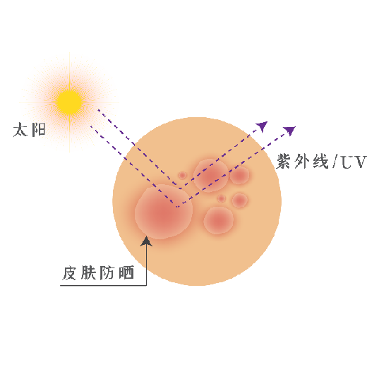 千库网_紫外线防晒图_元素编号12830904.png